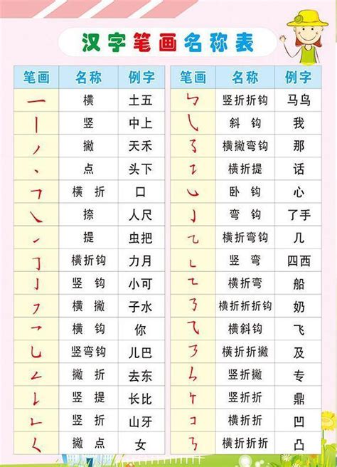 羽字邊的字|部首為羽字旁的國字一覽,按字典偏旁羽查字,共355個字